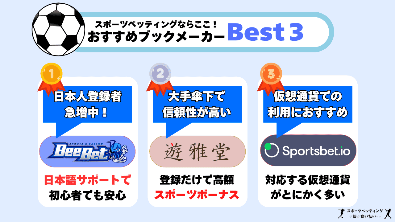 おすすめブックメーカー BEST3