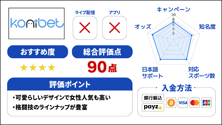 コニベット 評価ポイント